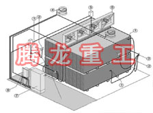 指接板烘干設備、指接板干燥設備、指接板烘干機、指接板干燥機、木工板烘干設備、木工板干燥設備...